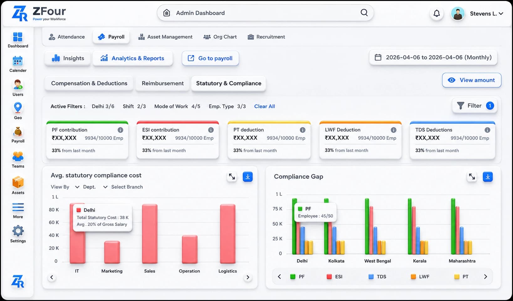 Compliance Dashboard