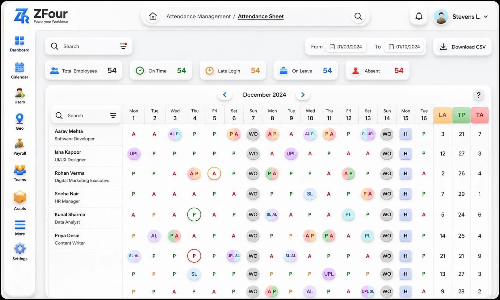Employee lifecycle and onboarding management visual