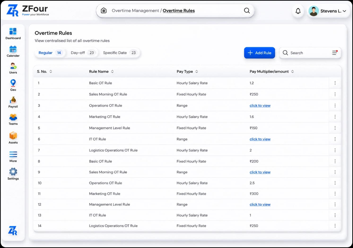 Overtime Management Dashboard
