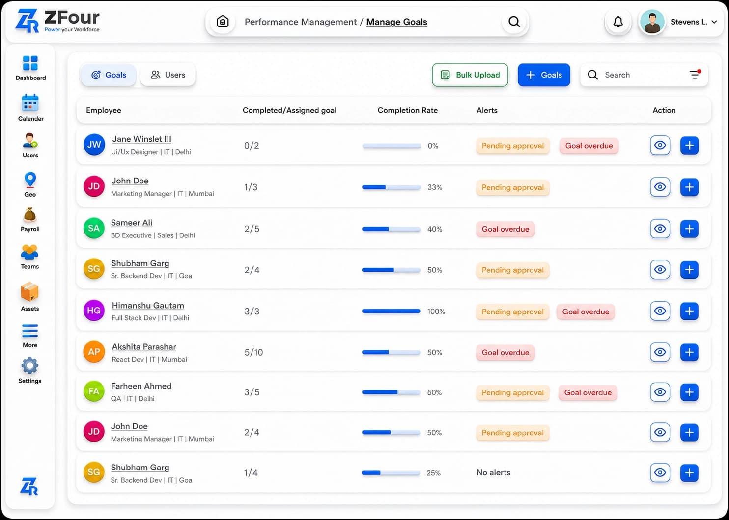 ZFour HRMS performance management system dashboard