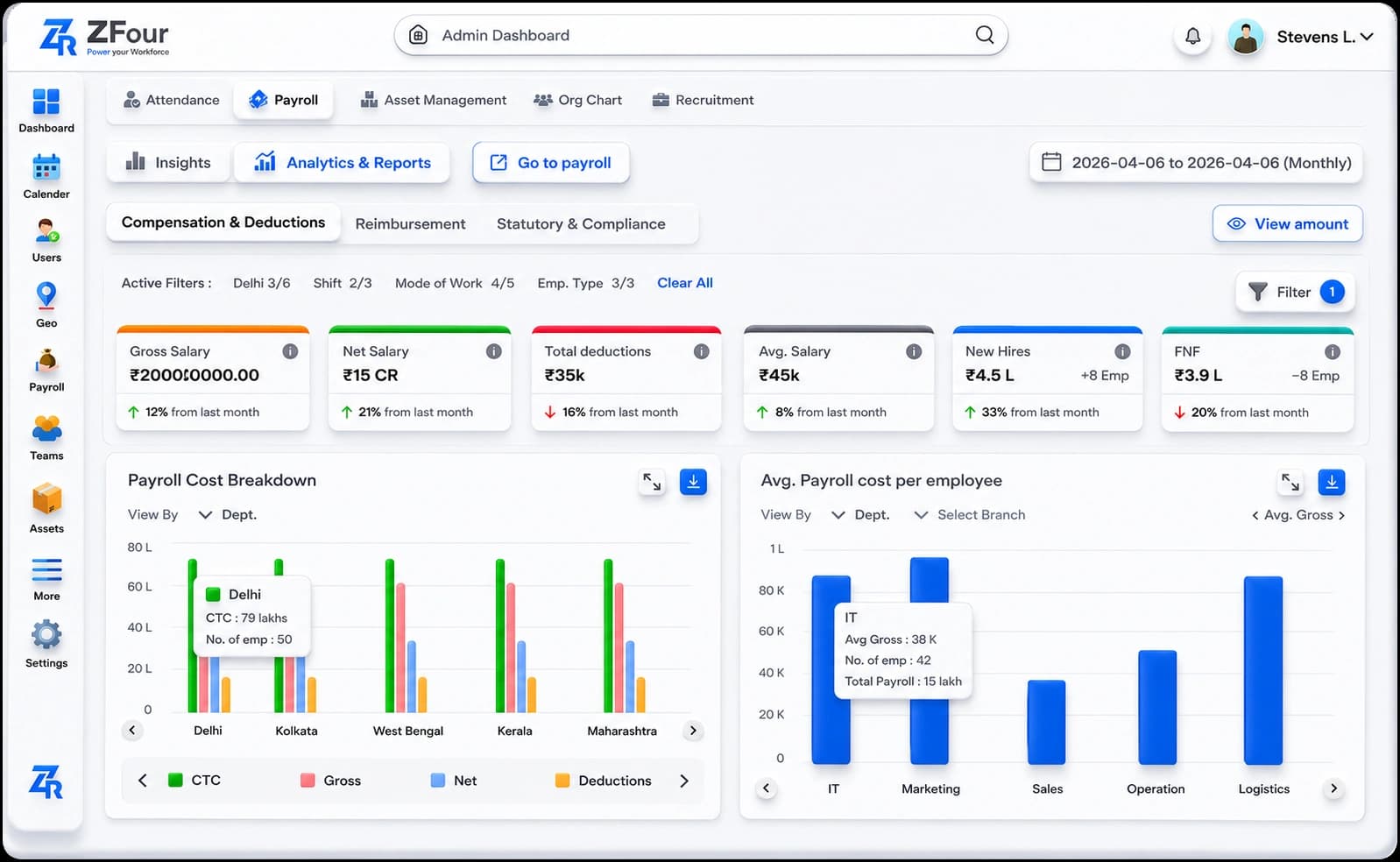 Reports & Analytics Dashboard