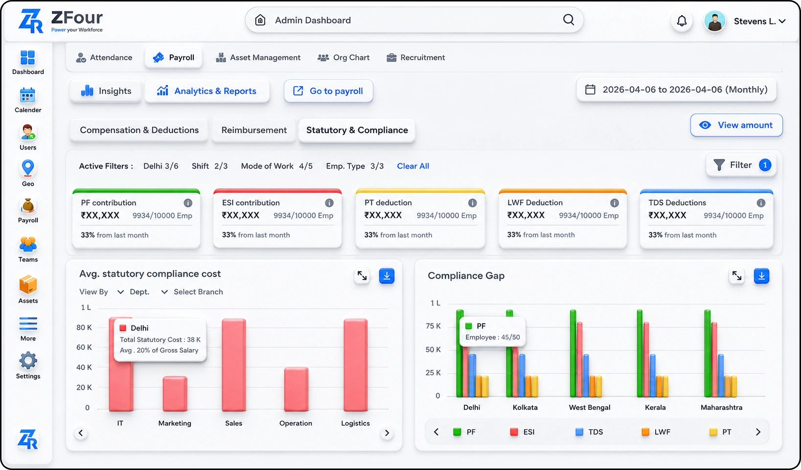 Payroll Compliance Dashboard