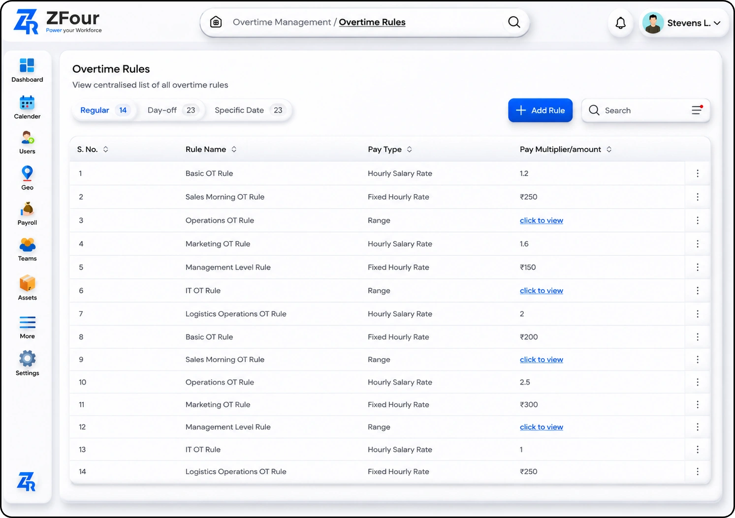 Overtime Management Dashboard