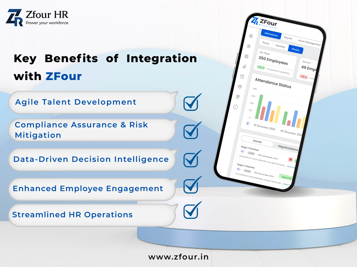 Smartphone screen with HR app interface. Text lists benefits of ZFour integration with checkmarks. Blue and white color scheme.
