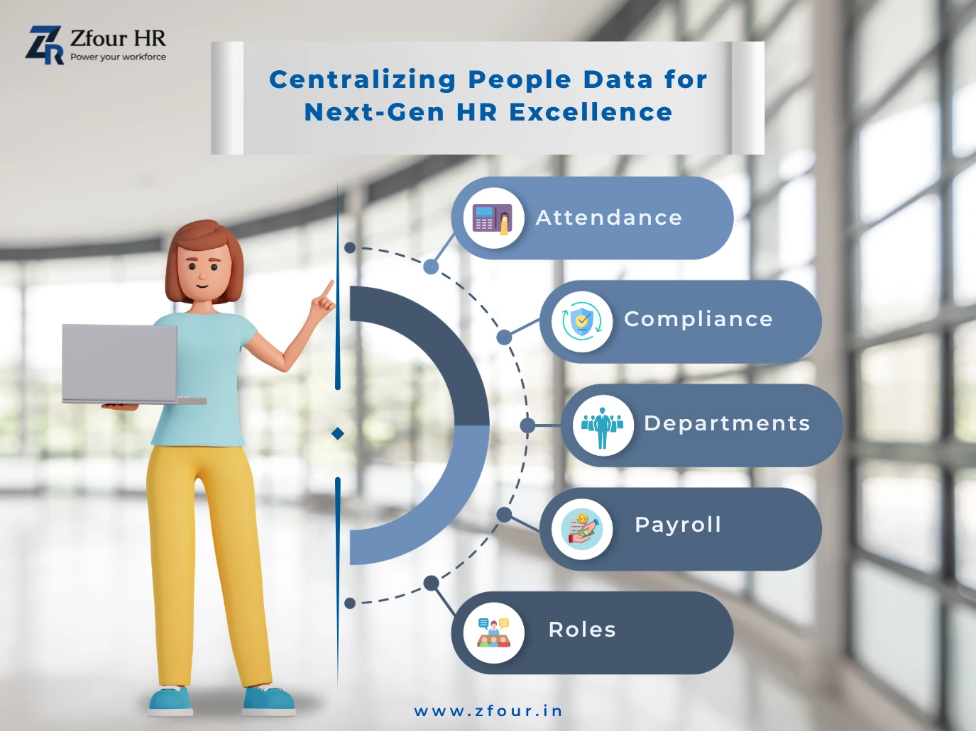 Illustration of a person with a laptop pointing to HR data features: Attendance, Compliance, Departments, Payroll, Roles. Text: Centralizing People Data.