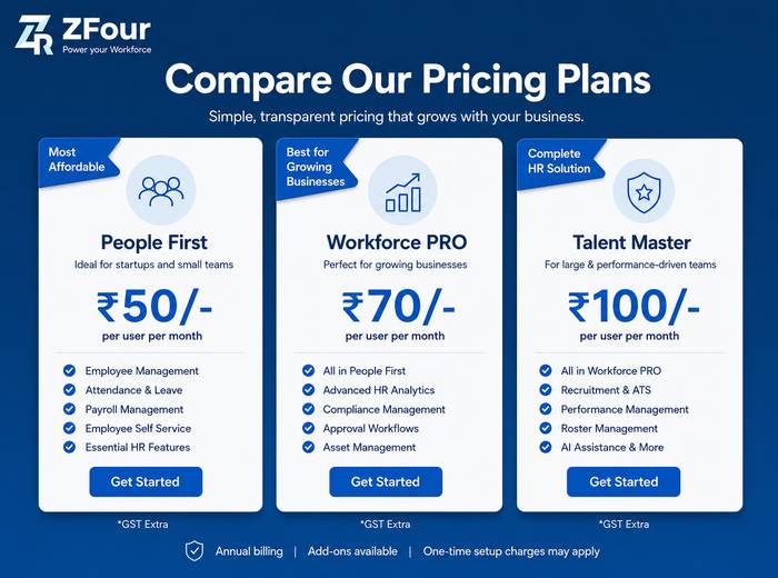 ZFour HRMS pricing plans showing People First at ₹50, Workforce PRO at ₹70, and Talent Master at ₹100 per user per month