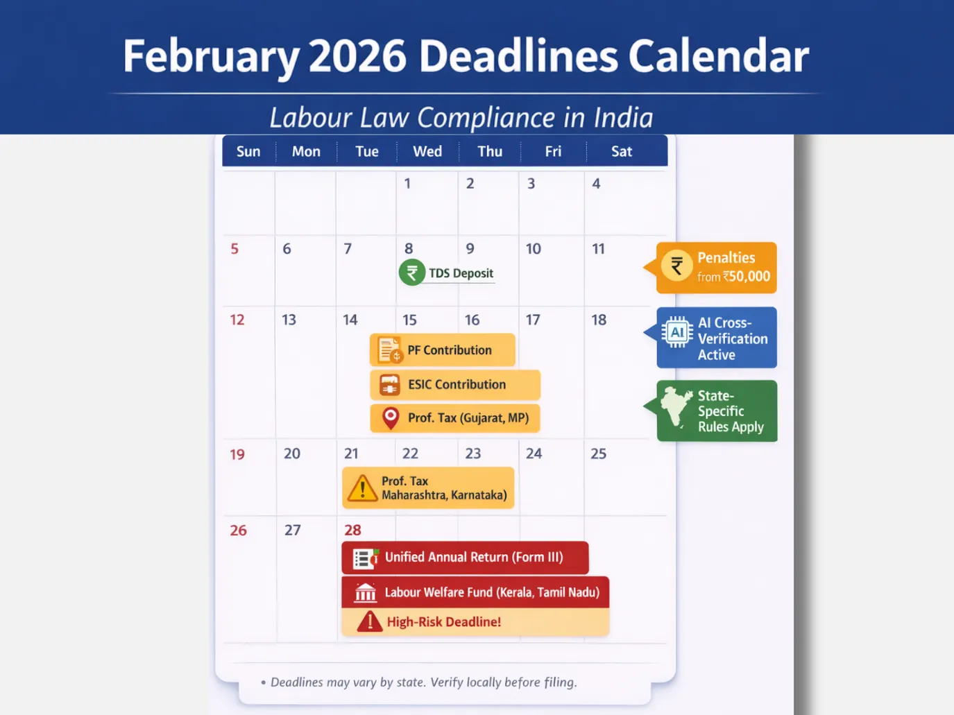 February 2026 labor law calendar for India. Lists deadlines for TDS, PF, ESIC, taxes, and compliance. Penalties and state rules noted.