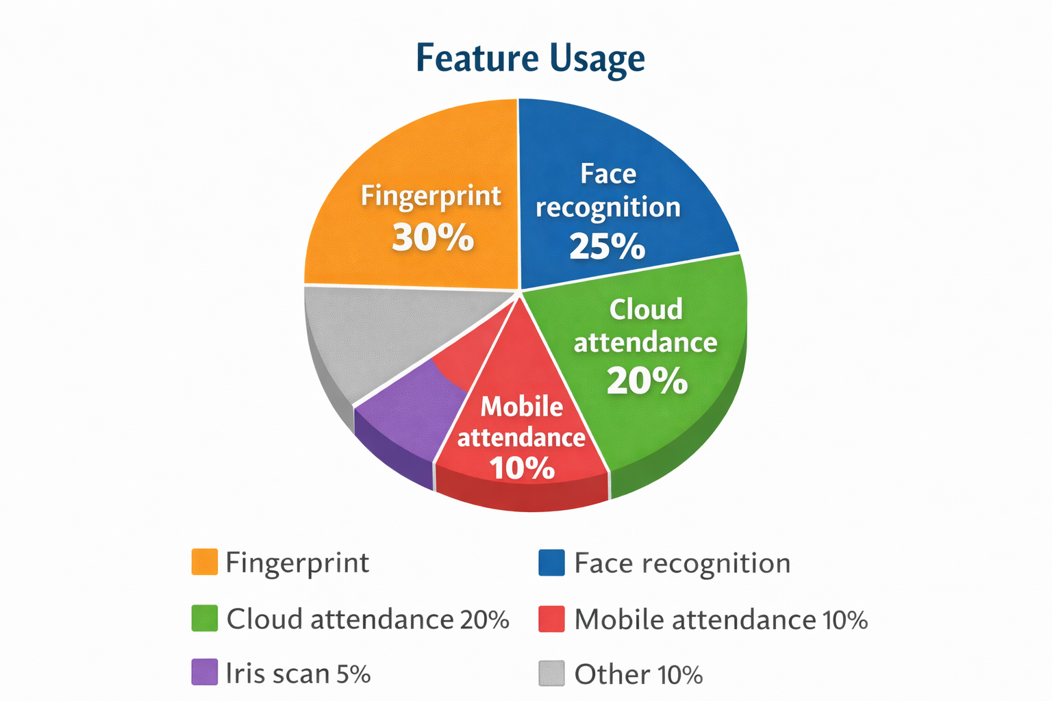 Pie chart titled 