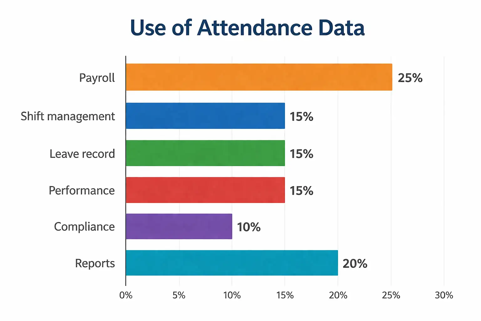 Bar chart titled 
