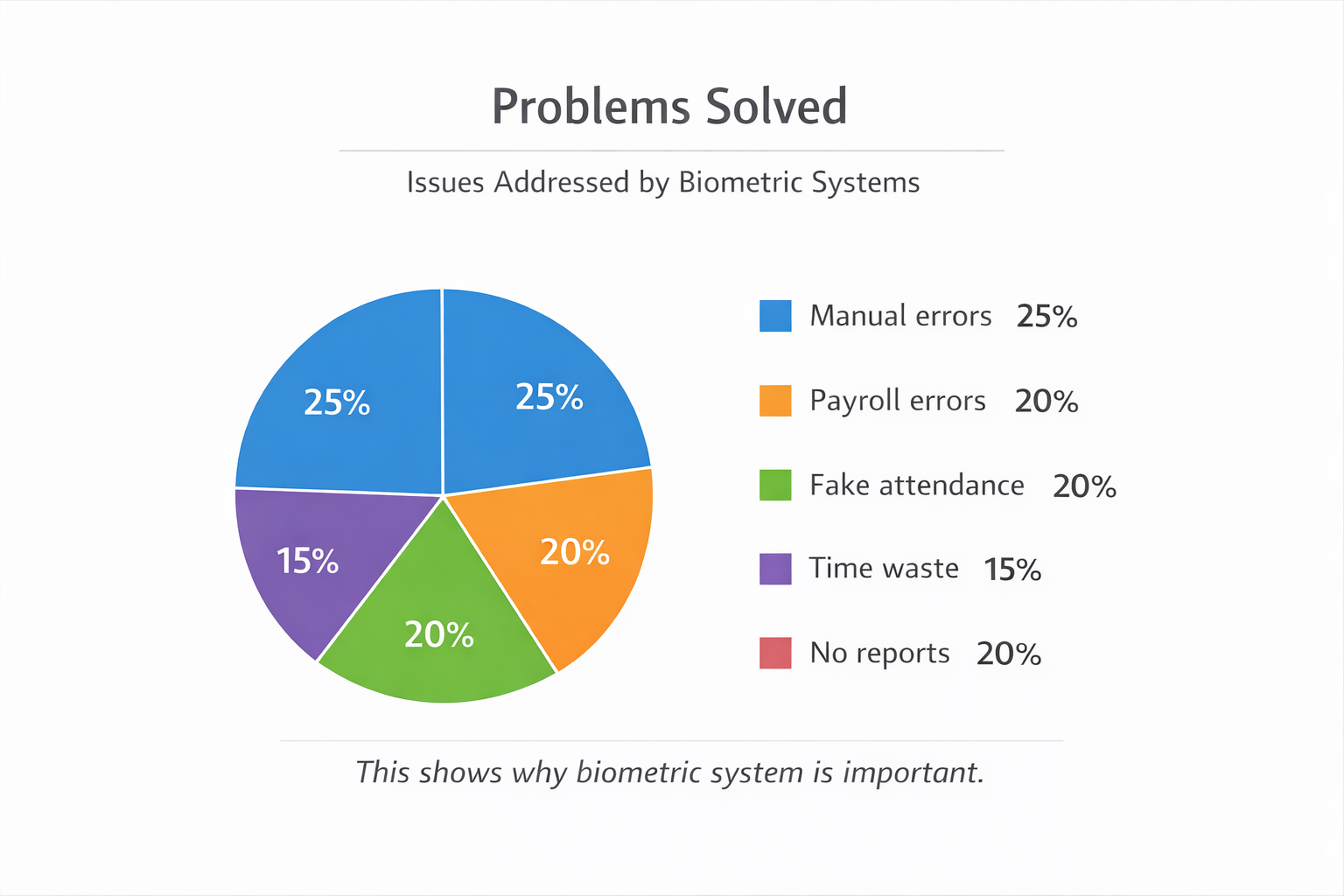 Pie chart titled 