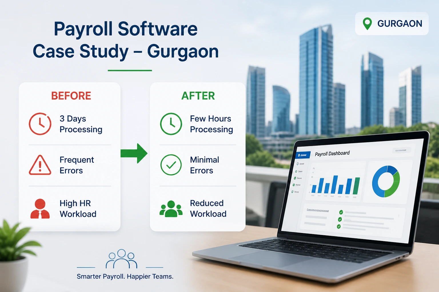 Payroll software case study image showing improved processing time and reduced errors. Laptop displays dashboard, background cityscape.
