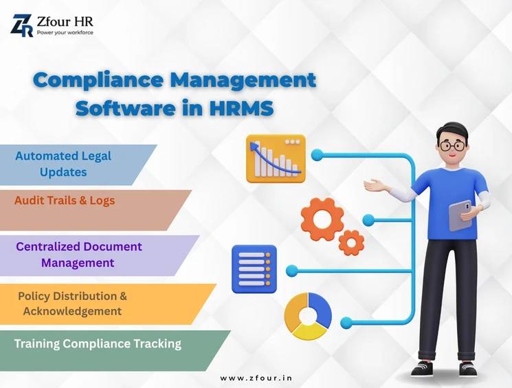 Compliance management software concept and evaluation criteria for HR teams