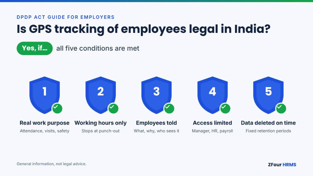 Five conditions that make employee GPS tracking legal in India