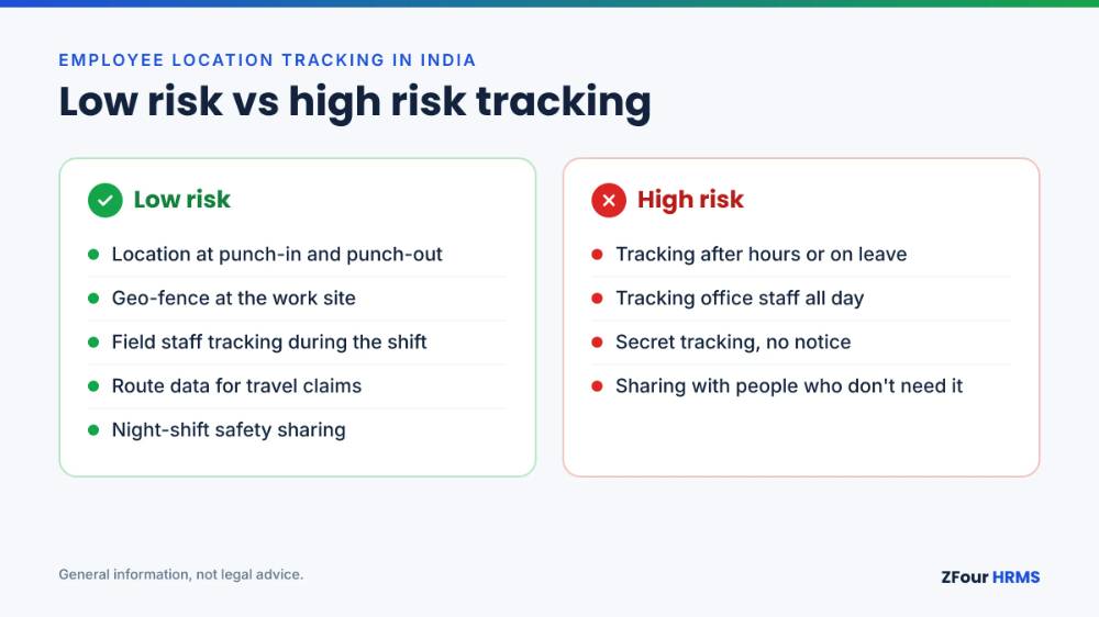 Low-risk and high-risk employee location tracking practices