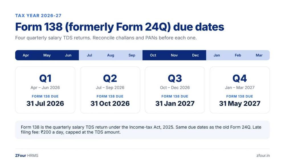 Form 138 quarterly TDS return due dates for 2026-27