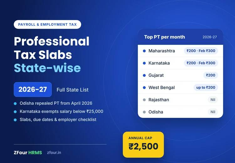 Table of Professional Tax slabs by Indian state for 2026-27